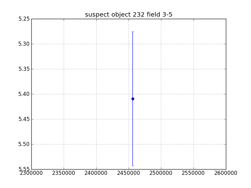 no plot available, curve is too noisy